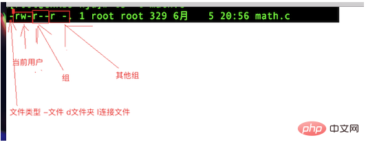 Linux权限详细介绍