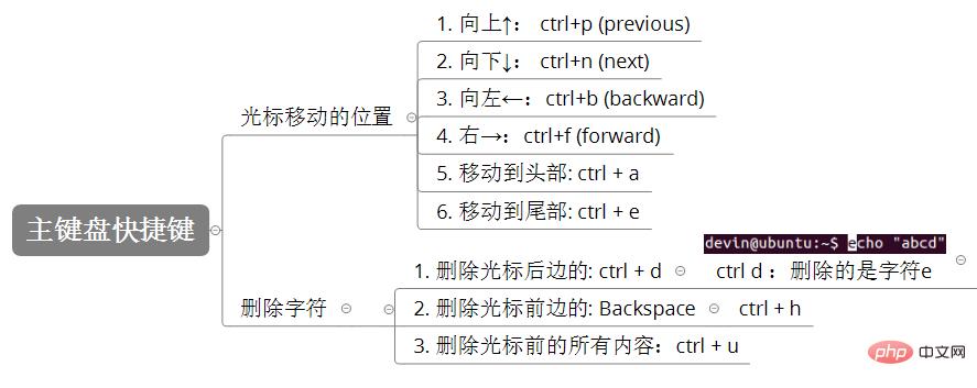 超全面的Linux基础知识整理