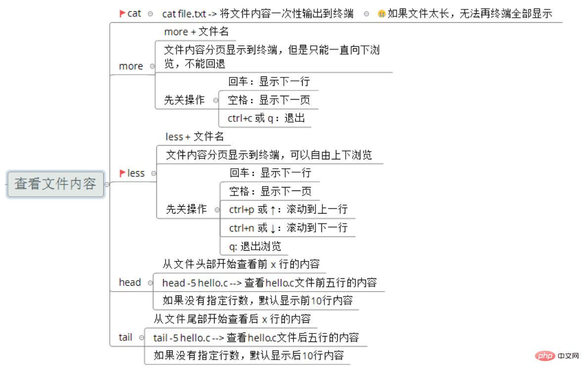 超全面的Linux基础知识整理