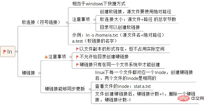 超全面的Linux基础知识整理