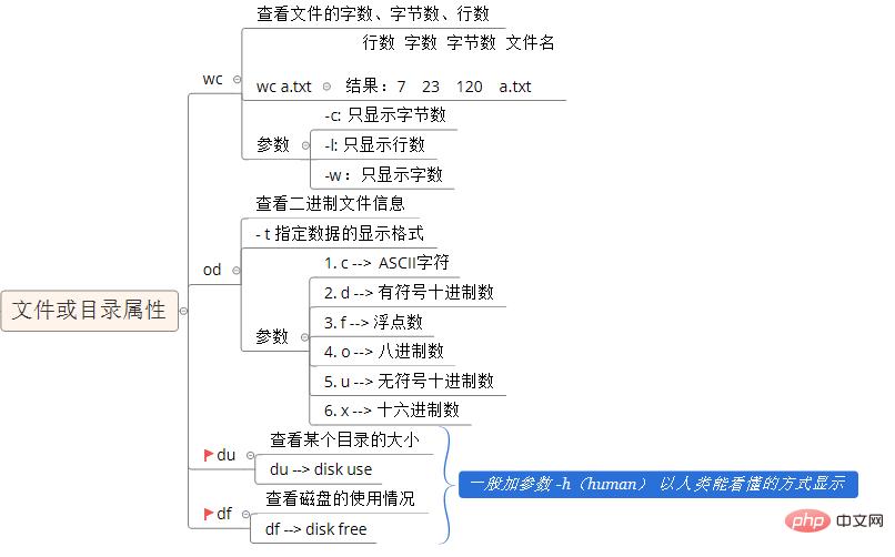 超全面的Linux基础知识整理