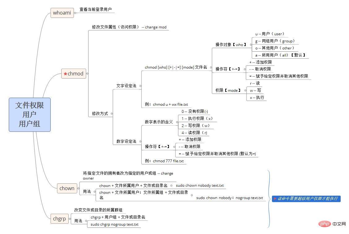 超全面的Linux基础知识整理