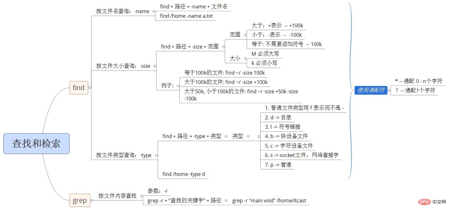 超全面的Linux基础知识整理