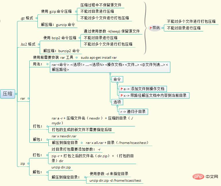 超全面的Linux基础知识整理