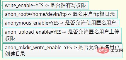 超全面的Linux基础知识整理