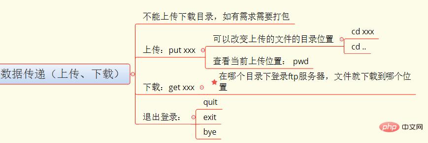 超全面的Linux基础知识整理