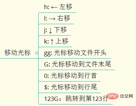 超全面的Linux基础知识整理