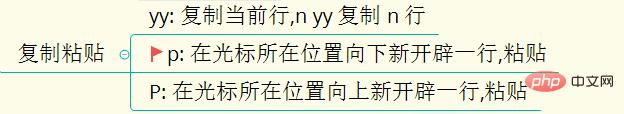 超全面的Linux基础知识整理