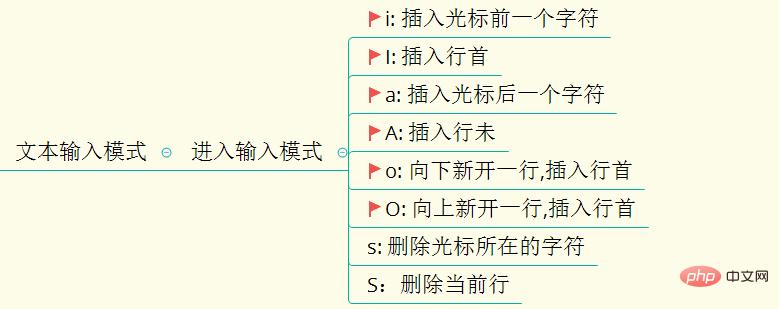 超全面的Linux基础知识整理