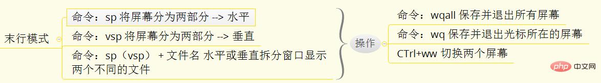 超全面的Linux基础知识整理