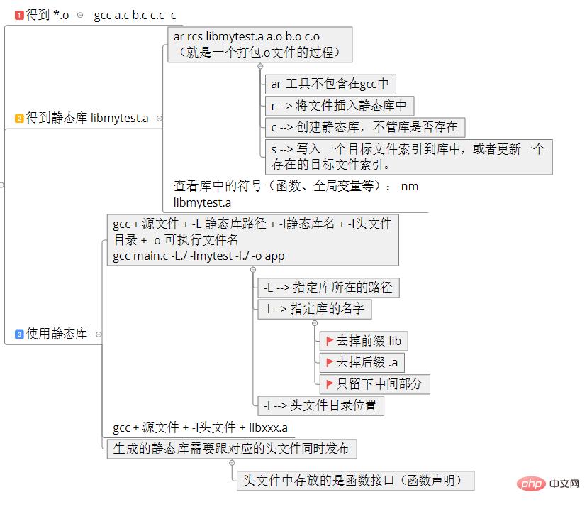 超全面的Linux基础知识整理