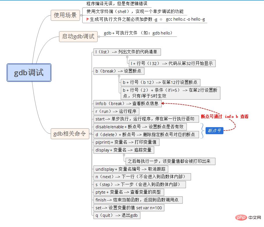 超全面的Linux基础知识整理