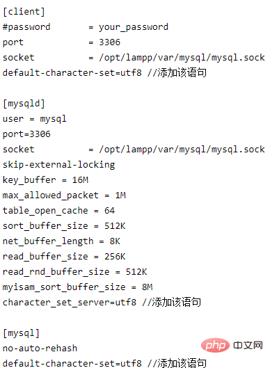 linux下mysql乱码问题第1张