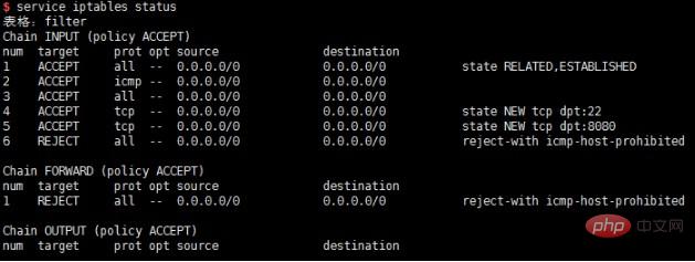 linux的端口不通怎么解决第1张