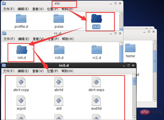 linux有几种运行级别第1张