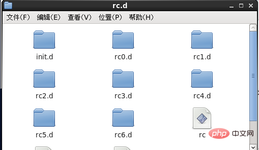 linux有几种运行级别第1张