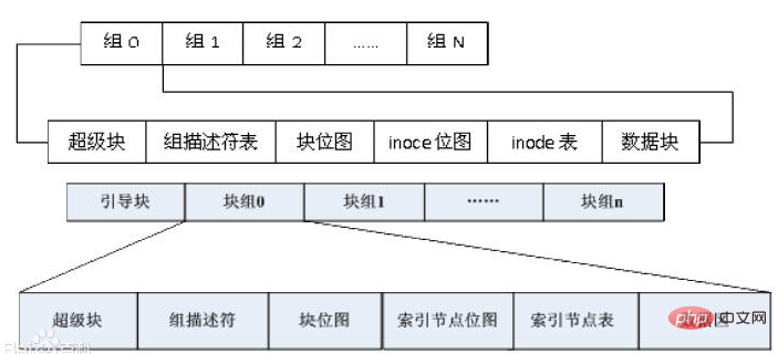 linux文件是什么文件第1张