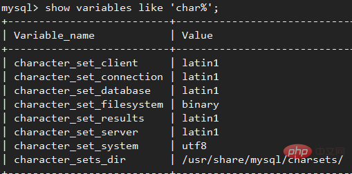 linux下mysql出现中文乱码（中文问号）的原因及解决方法第1张