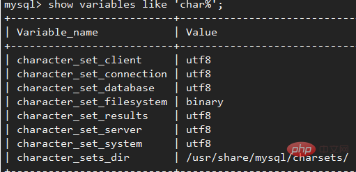 linux下mysql出现中文乱码（中文问号）的原因及解决方法第1张