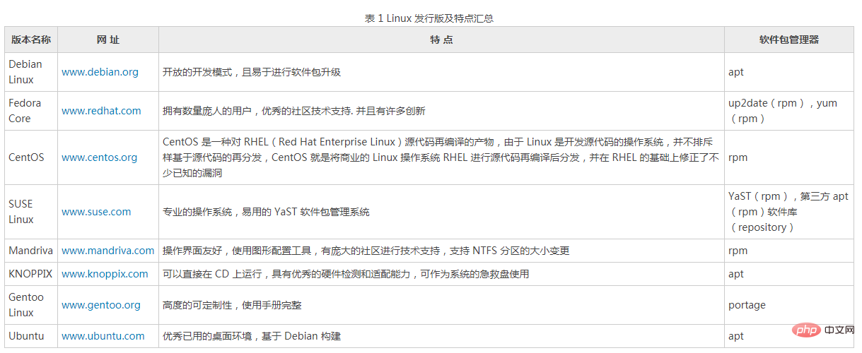 linux发行版本有哪些第1张