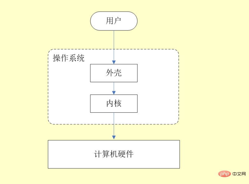 Linux基础知识介绍（后端必备）第1张