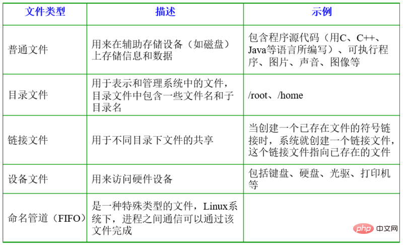 Linux基础知识介绍（后端必备）第1张