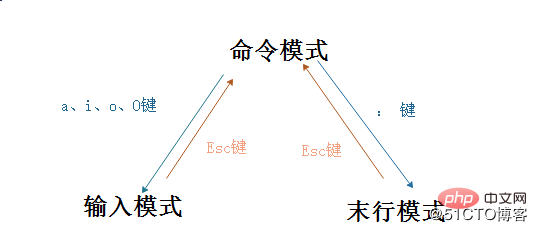 必看的Linux命令（总结）第2张