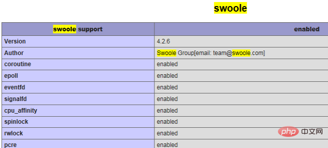 linux系统怎么安装swoole第1张