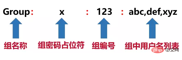 linux中用户和用户组的详细介绍第1张