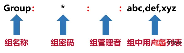 linux中用户和用户组的详细介绍第1张