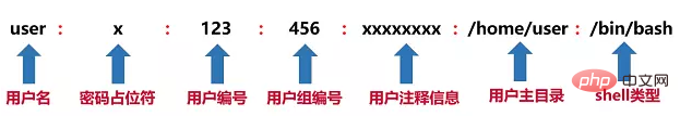 linux中用户和用户组的详细介绍第1张