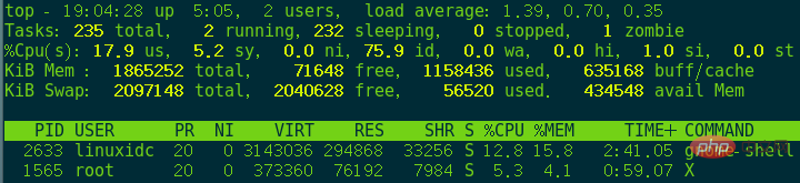 linux中检查可用内存大小的几种方法第1张