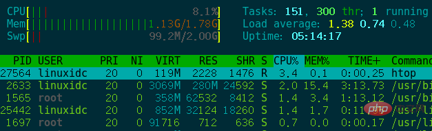 linux中检查可用内存大小的几种方法第1张