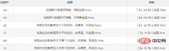 shell关系运算符介绍第1张
