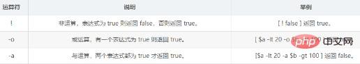 shell关系运算符介绍第1张