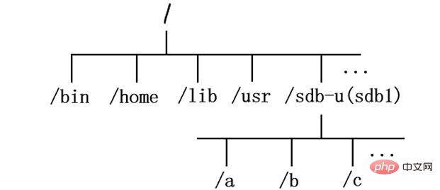 linux 挂载什么意思第1张