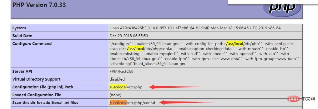 linux中的php的配置文件在哪第1张