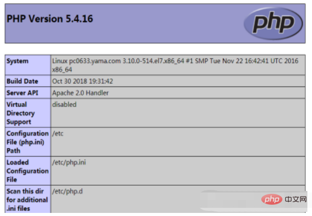linux服务器PHP环境如何搭建第1张