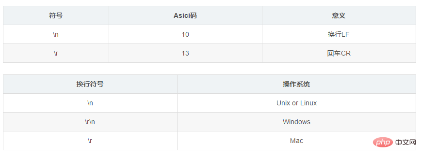 linux换行符详解第1张