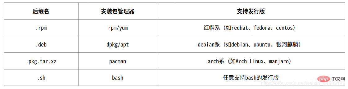 qq for linux如何安装第1张