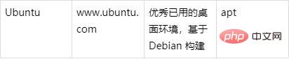 linux众多版本的区别有哪些？第1张