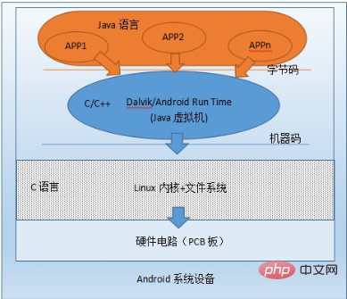 linux和android的区别有哪些？第1张