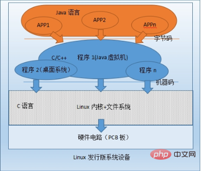 linux和android的区别有哪些？第1张