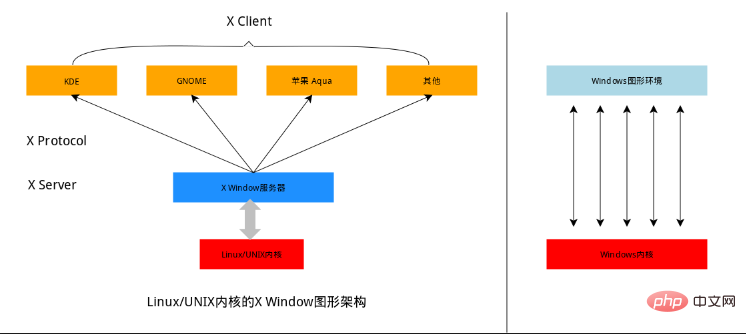 整理分享一些 Linux思维导图（值得收藏）第1张