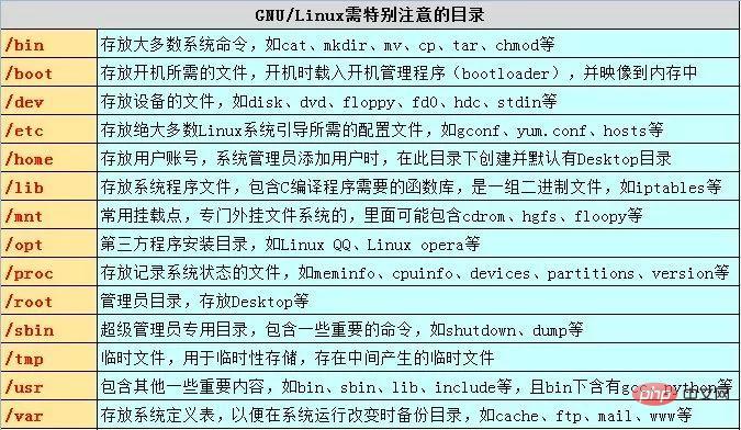 整理分享一些 Linux思维导图（值得收藏）第1张