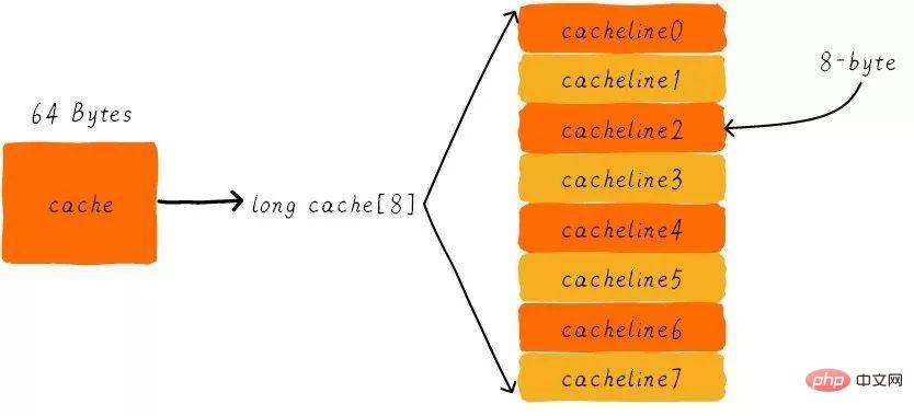 关于Linux的缓存内存Cache Memory（图文详解）第8张