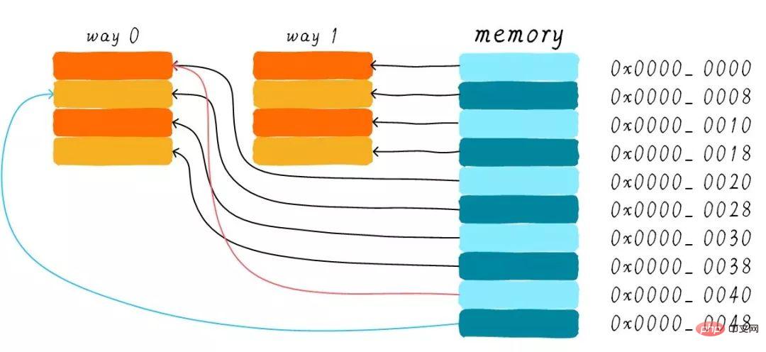 关于Linux的缓存内存Cache Memory（图文详解）第13张