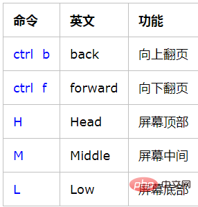 vim翻页与移动命令是什么？第1张