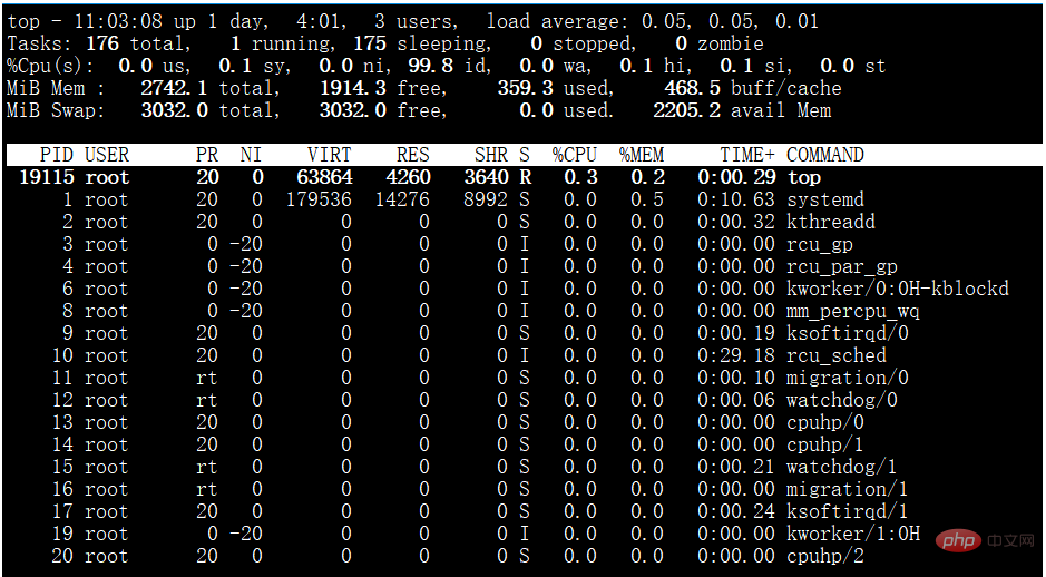 linux负载查看用什么命令？第1张