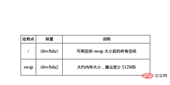 Linux 最佳分区方案第1张